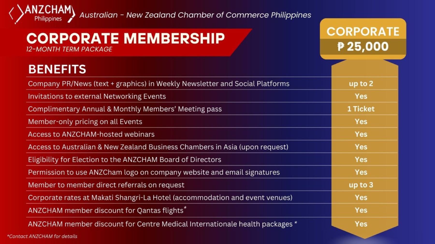 The ANZCHAM Philippines Corporate Membership card, setting out the twelve-month package, the fee and its benefits table